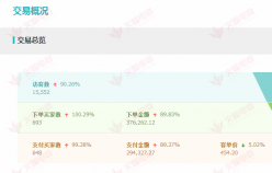 家居類別的300,000萬成功案例