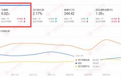 【美容品類】網店裝修思路與實用流程，銷量暴增數(shù)倍。